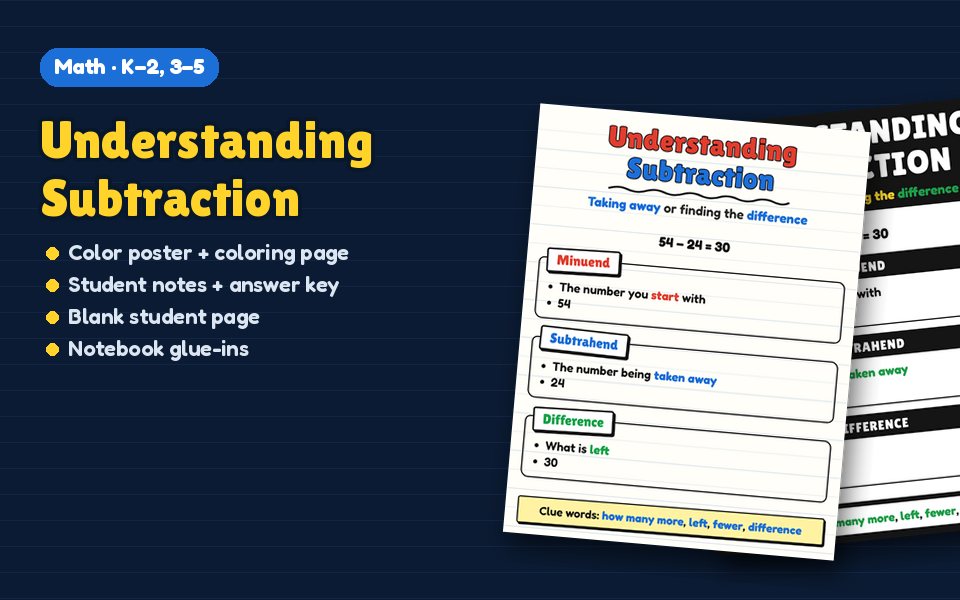 Understanding Subtraction Anchor Chart