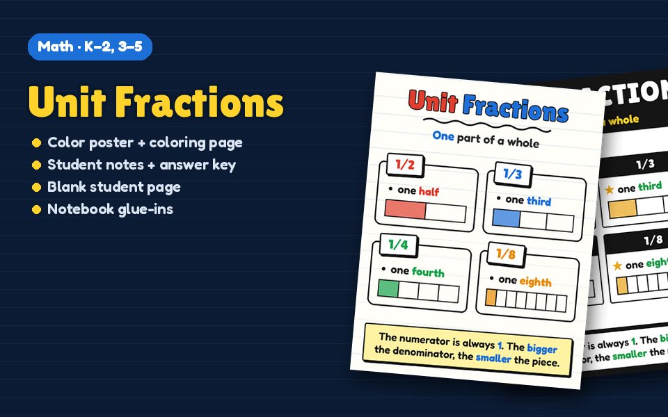 Unit Fractions Anchor Chart