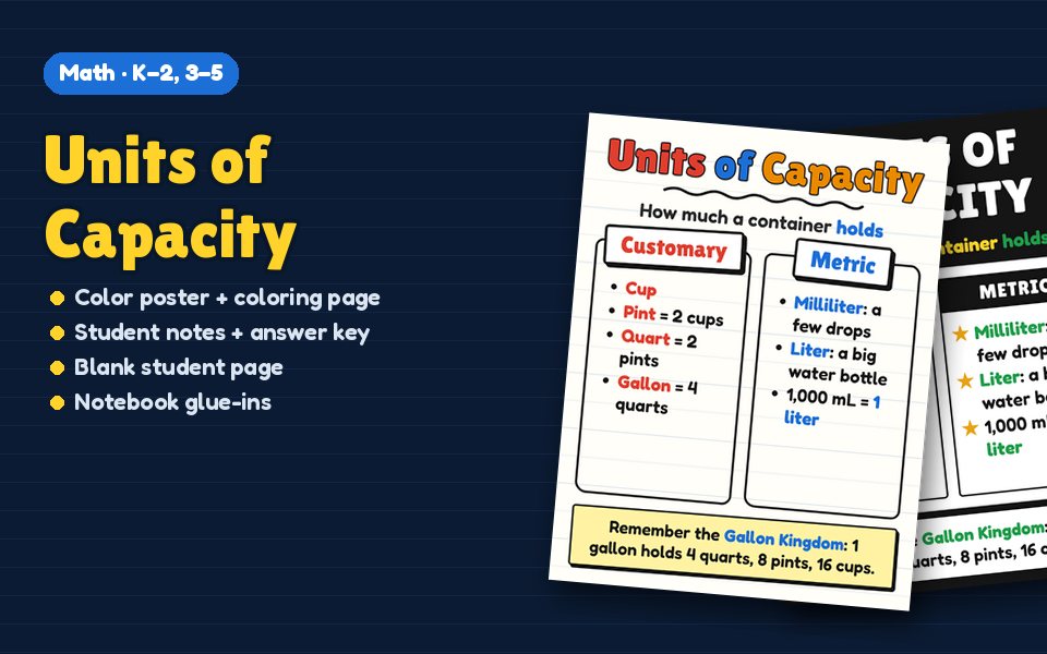 Units of Capacity Anchor Chart