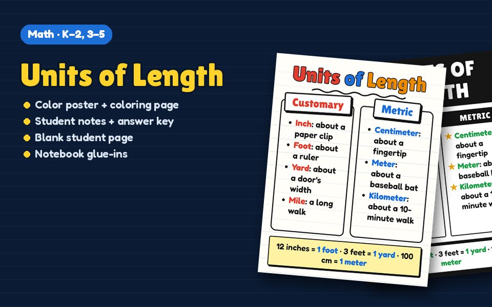 Units of Length Anchor Chart
