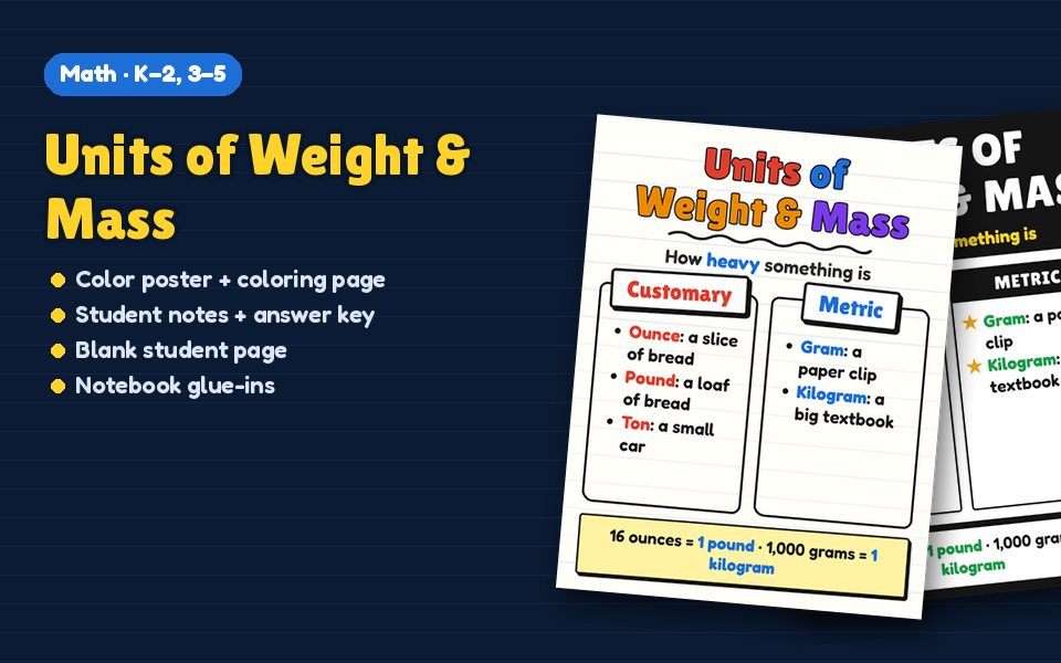 Units of Weight & Mass Anchor Chart