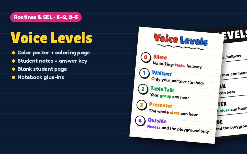 Voice Levels Anchor Chart