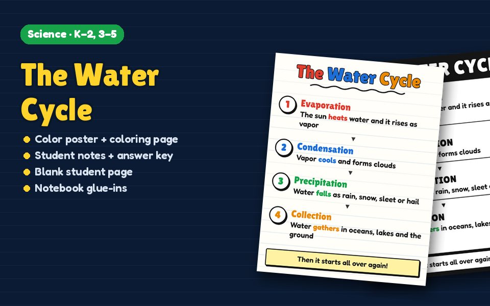 The Water Cycle Anchor Chart