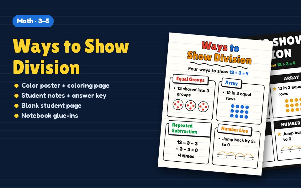 Ways to Show Division Anchor Chart