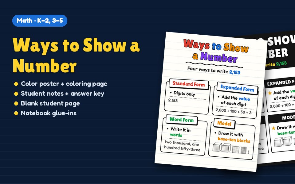 Ways to Show a Number Anchor Chart