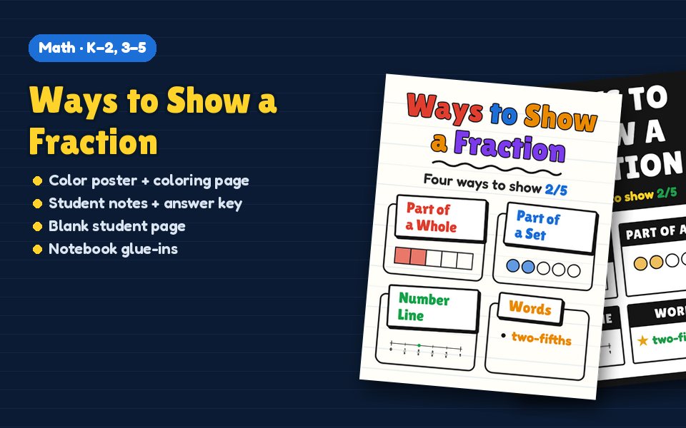 Ways to Show a Fraction Anchor Chart