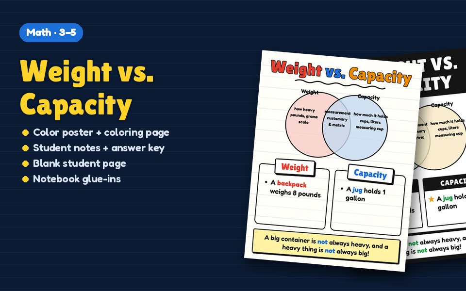 Weight vs. Capacity Anchor Chart