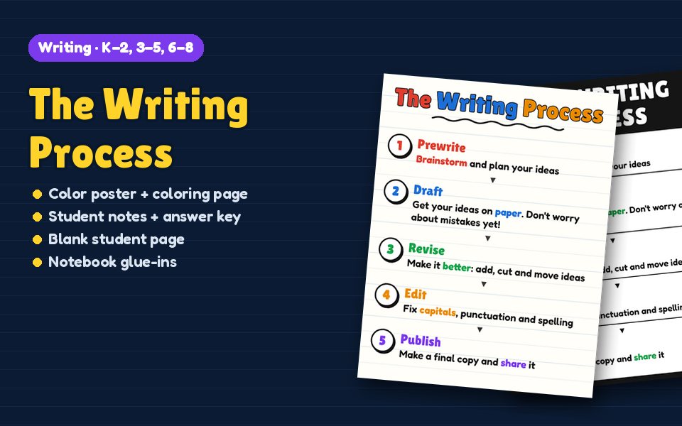 The Writing Process Anchor Chart