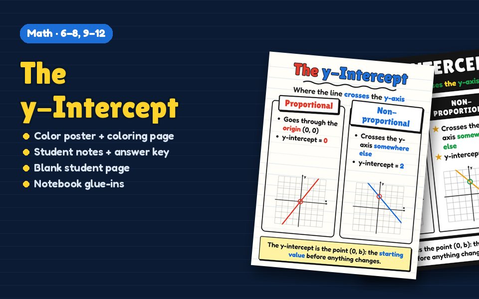The y-Intercept Anchor Chart